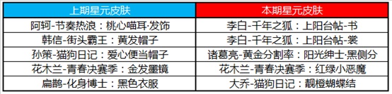 《王者荣耀》7月28日正式服更新公告