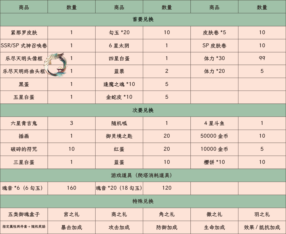 《阴阳师》雅乐之邦活动攻略大全