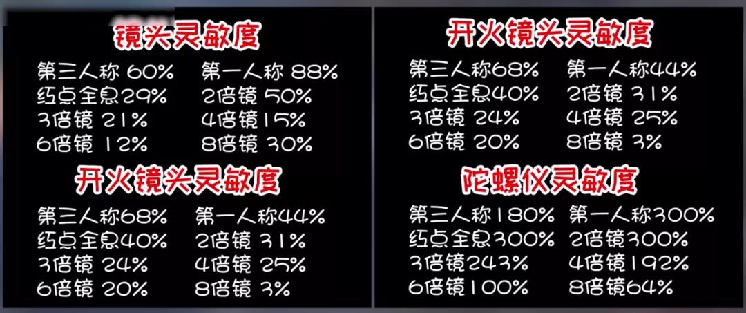 《和平精英》三指键位灵敏度设置推荐