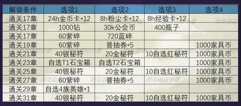 《剑与远征》秘宝峡湾打法攻略