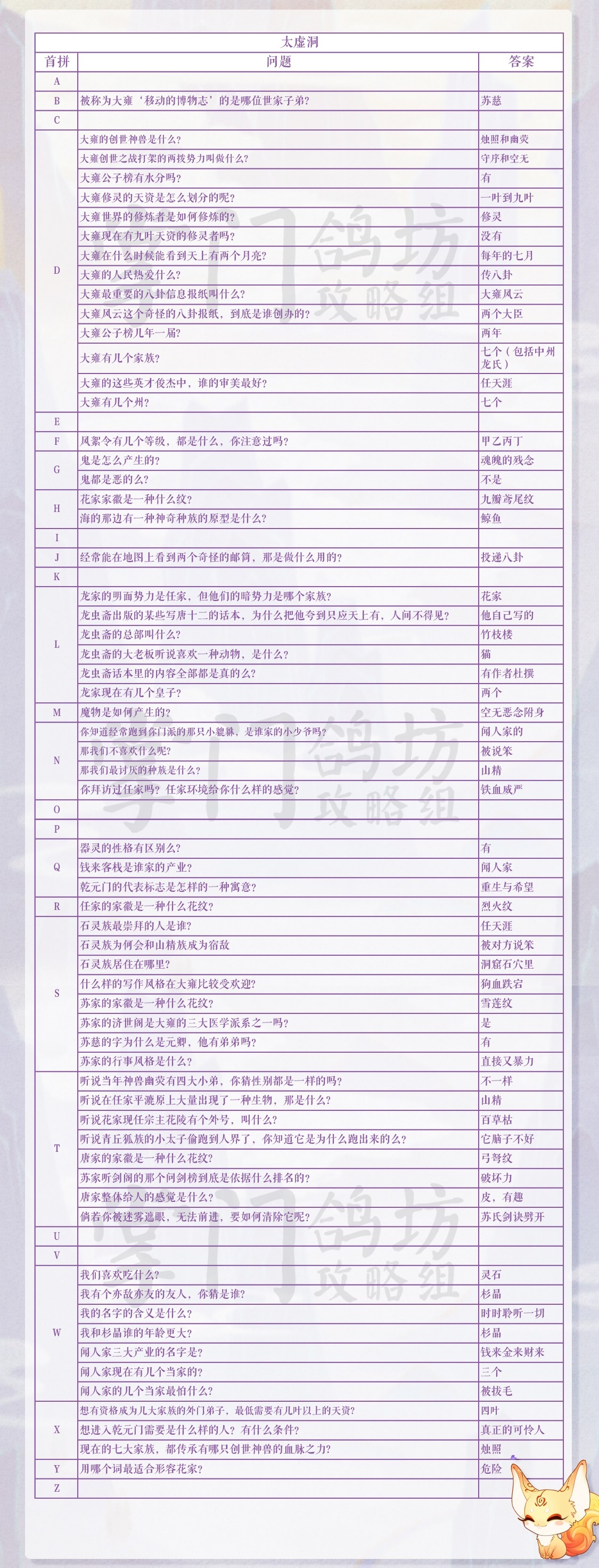 《掌门太忙》太虚洞答案大全