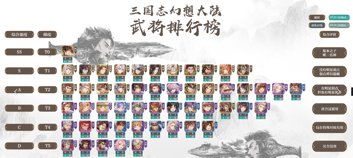 《三国志幻想大陆》 8月最新武将排行榜一览