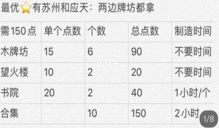 《江南百景图》非月卡党兑换严大人金色装饰图解