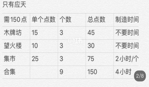 《江南百景图》非月卡党兑换严大人金色装饰图解