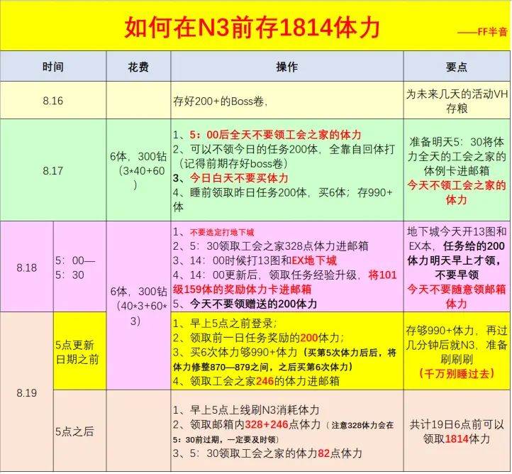 《公主连结》8月19日N3存体力攻略