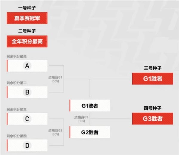 《英雄联盟》9周年盛典活动内容介绍