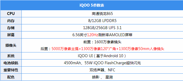 IQOO5手机购买建议