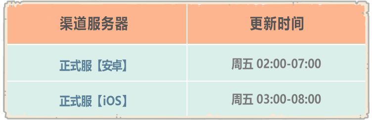 《最强蜗牛》埃罗上线时间介绍