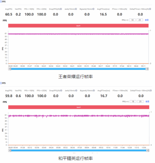 小米10至尊纪念版游戏性能介绍