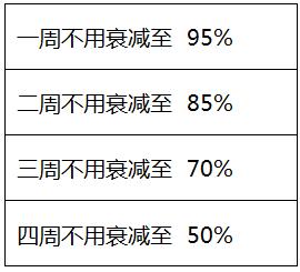 《王者荣耀》荣耀称号每周更新时间介绍