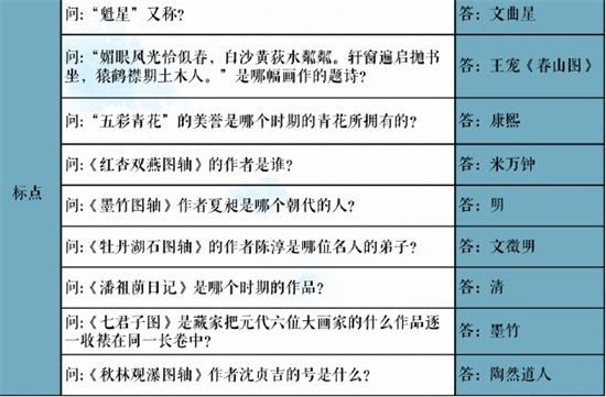 《奇迹暖暖》苏州博物馆联动活动问题答案汇总