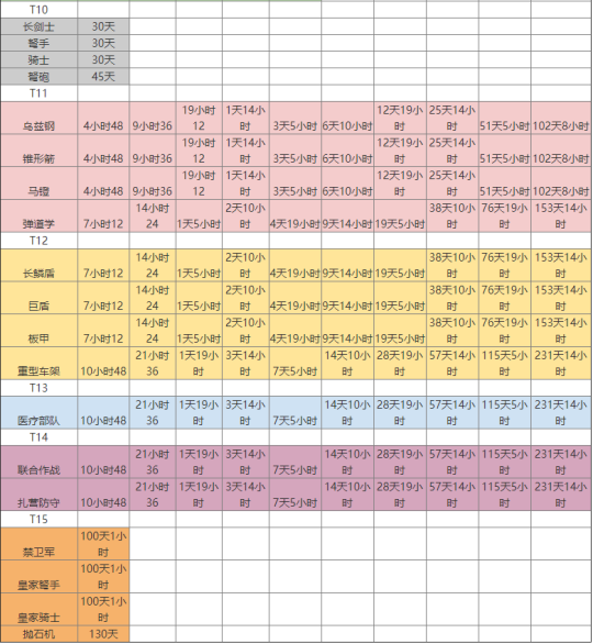 《万国觉醒》新手科技研究发展方案