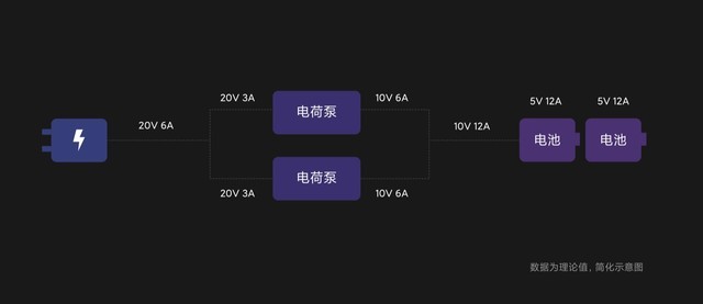 iQOO5Pro和小米10至尊纪念版充电区别介绍