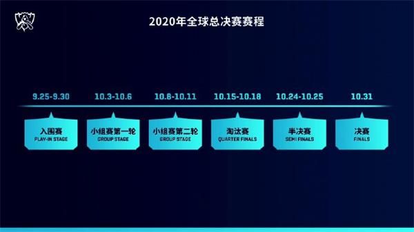 《英雄联盟》2020全球总决赛LPL参赛队伍详情