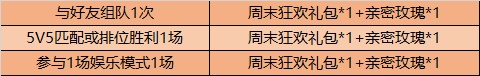 《王者荣耀》2020年9月1日更新公告