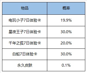 《王者荣耀》2020年9月1日更新公告