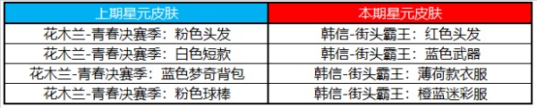 《王者荣耀》2020年9月1日更新公告