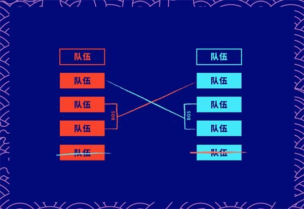 《英雄联盟》S10入围赛赛制改动详情介绍