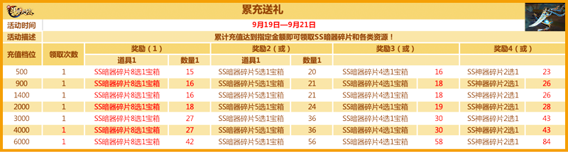 庆SS白虎匕首发《新斗罗大陆》专场活动预告