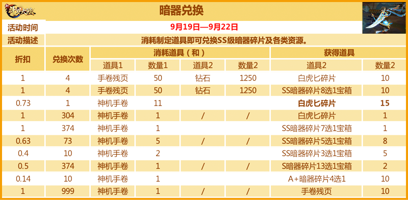 庆SS白虎匕首发《新斗罗大陆》专场活动预告