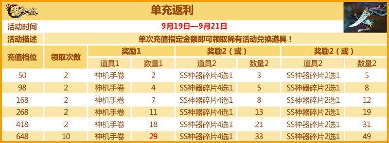 庆SS白虎匕首发《新斗罗大陆》专场活动预告