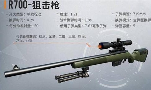 《黎明觉醒》R700狙击枪介绍