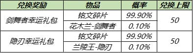 《王者荣耀》5月18日更新内容汇总