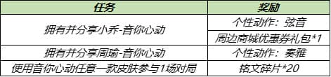 《王者荣耀》5月18日更新内容汇总