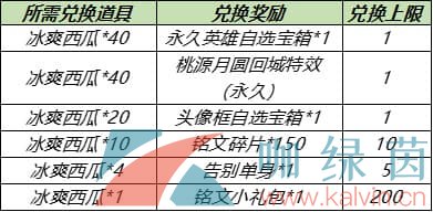 《王者荣耀》桃源月圆回城特效展示