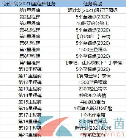 《LOL》2021源计划通行证活动时间介绍