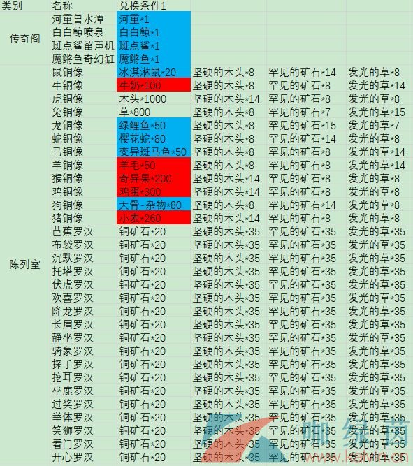 《摩尔庄园手游》各种鱼的作用介绍