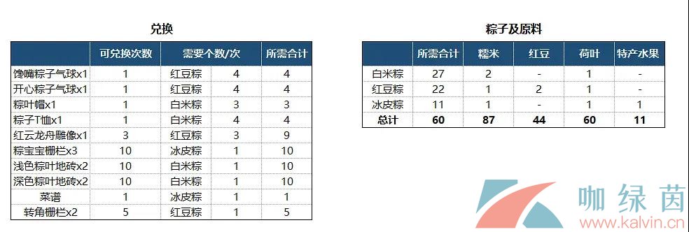 《摩尔庄园手游》端午节粽子兑换指南