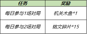 《王者荣耀》号角机关木鱼获取攻略