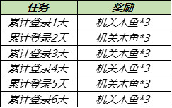 《王者荣耀》号角机关木鱼获取攻略