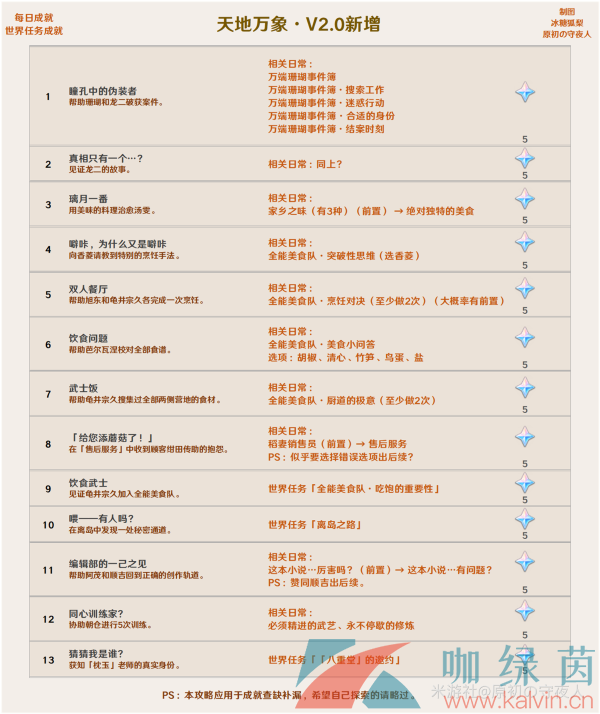 《原神》2.0版本新增成就汇总一览