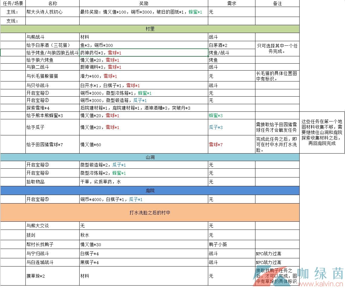 《江湖悠悠》秘境黄粱村完美通关攻略