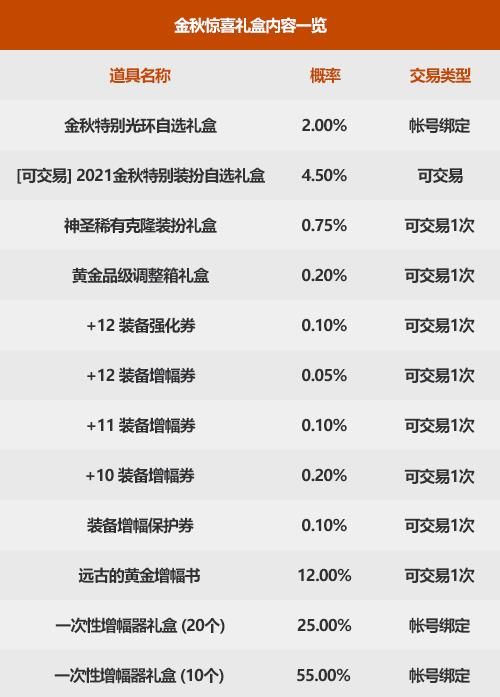 《DNF》2021年国庆套礼包相关内容汇总大全