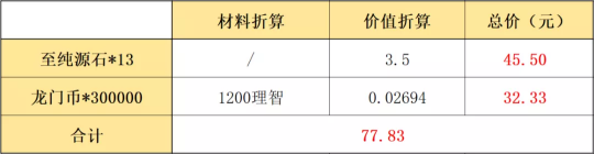 明日方舟：周年庆典礼包 熟悉的配方熟悉的味道