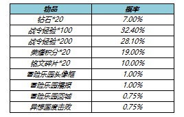 《王者荣耀》s23战令皮肤返场价格介绍