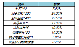 《王者荣耀》s23战令皮肤返场价格介绍