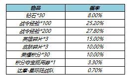 《王者荣耀》s23战令皮肤返场价格介绍