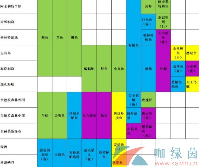 《玛娜希斯回响》钓鱼方法介绍