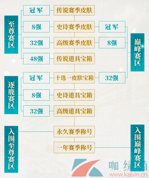 重走登鼎路再会至爱人 《乱世王者》九鼎冠军联赛S9盛大开启