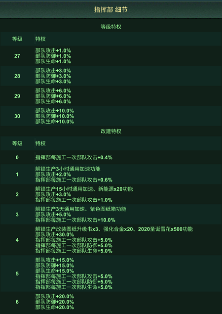 《兵人大战》从大脚车到移动要塞，揭秘指挥部成长史