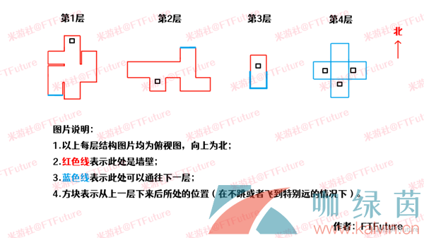 《原神》热砂之梦三重试炼3通关攻略