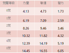 《航海王 启航》SP金狮子·西奇角色测评攻略来袭