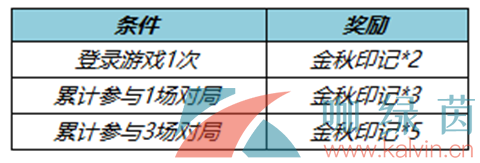 《王者荣耀》2022年七周年拖尾特效道具获取攻略