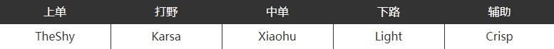 《英雄联盟》2023年LPL春季赛战队成员名单一览