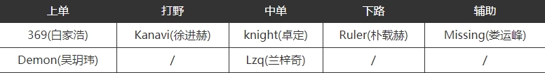 《英雄联盟》2023年LPL春季赛战队成员名单一览