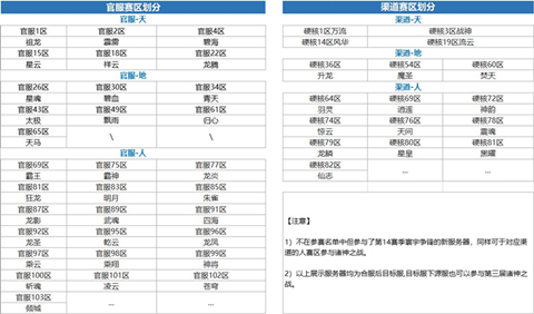 ​资格争夺！《完美世界：诸神之战》第14赛季寰宇争锋决赛开启